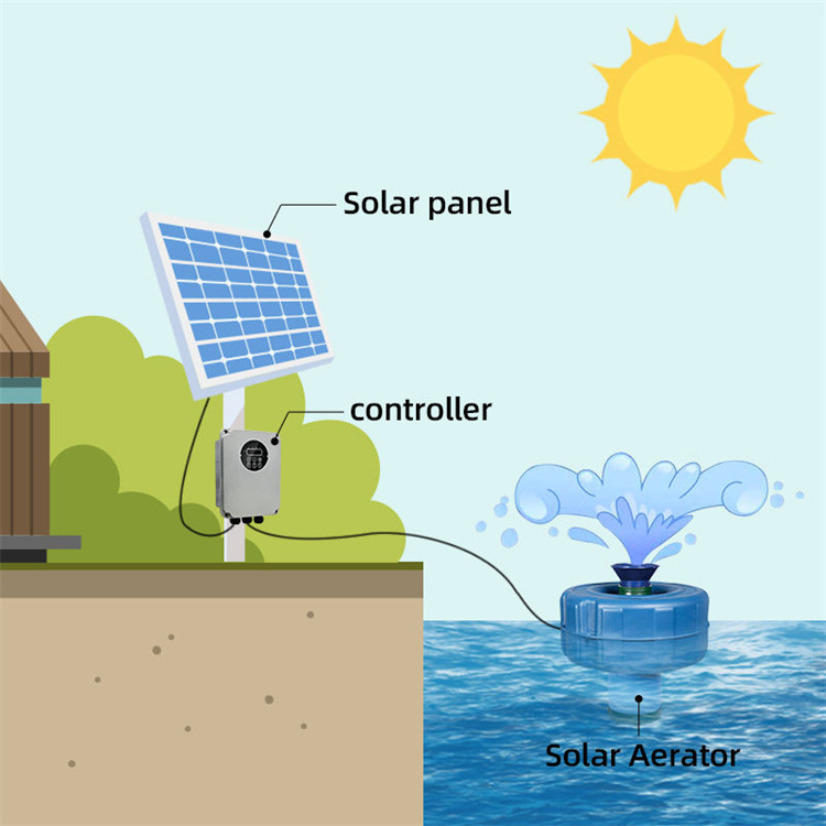 Solarbetriebener Belüfter mit  – Fish Pond Aerator Bewertung und Preis